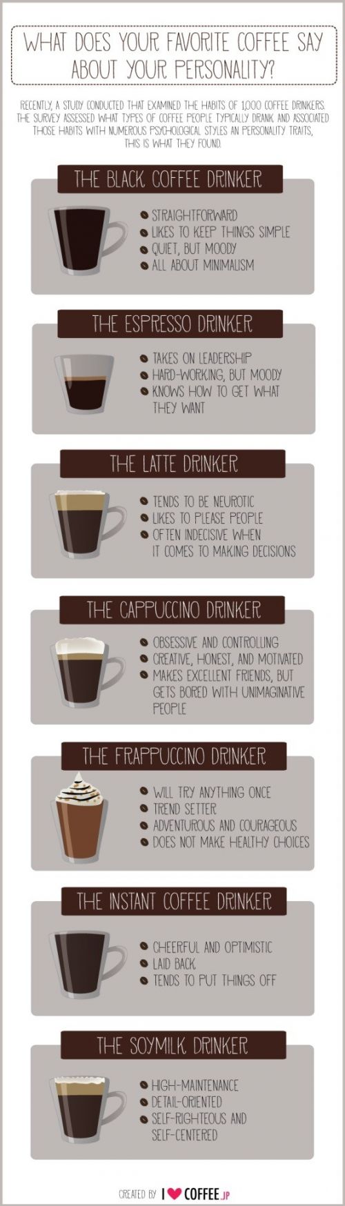 Infográfico sobre as preferencias de café