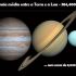 4 – Agora repense! Entre a Terra e a Lua cabem TODOS os planetas do sistema solar e ainda sobra um pequeno espaço
