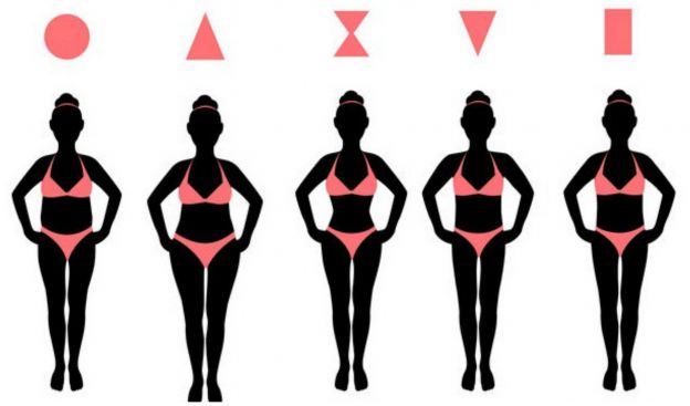 Qual é o seu tipo físico?