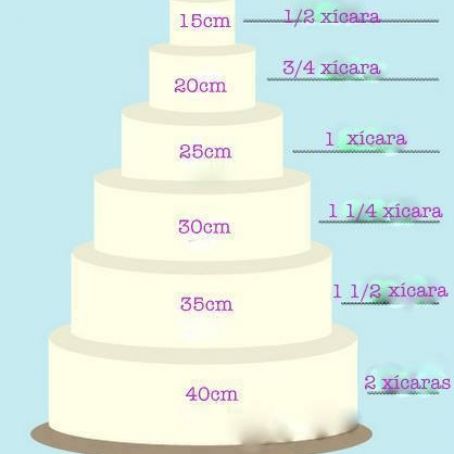 Quantidade de recheio