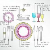 Etiqueta à mesa - Etapa 2