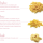 Tipos de Macarrão