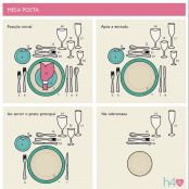 Etiqueta à mesa - Etapa 7