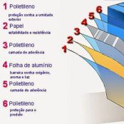Cozinhando leite condensado em caixinha - Etapa 1